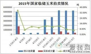 今日玉米市場行情 供需博弈加劇，價(jià)格震蕩調(diào)整