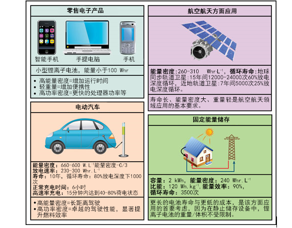 2018年中國鋰離子電池行業現狀及發展趨勢 鋰電池產量增長迅速揭秘
