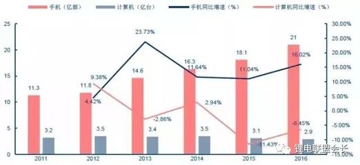 軟包鋰電池在手機電池領域的最新市場數據與需求分析