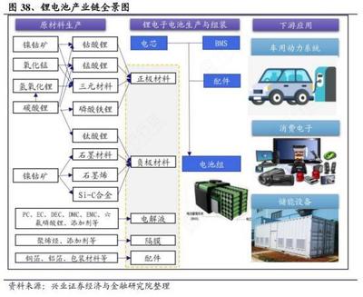 鋰電池產業高增長下，手機電池領域的核心機會探析