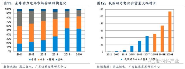 鋰電隔膜行業深度分析 性能對比、發展歷程與前景展望