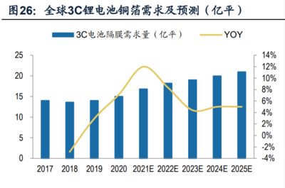 嘉元科技專題報告 鋰電超薄銅箔龍頭，深耕新能源市場與手機電池領域